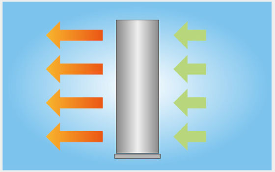Vertikale Handelsluftschleier-Heizung/Kühlvorrichtung für Flughafenabfertigungsgebäude und Supermarkt