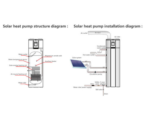 Hohe Leistungsfähigkeits-Solarwärme-Pumpe mit PV-Solarverbindungs-Heißwasser-Zirkulations-Spule SS304