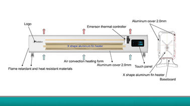 2025 Theodoor Raumheizung Elektro-Basisbrett-Konvektorheizung mit WIFI und Fernbedienung