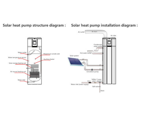 2025 Hocheffiziente Solarwärmepumpe mit PV-Solaranschluss Warmwasserzirkulationsspule SS304
