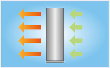 Wirbelsturm-zentrifugaler Ventilator-vertikaler Luftschleier der Luft-Schneider für Tür FM-Ventilator-abkühlendes Modell